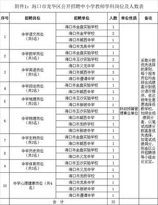 正式事業編制! 海口龍華區公開招聘100人(附崗位表)