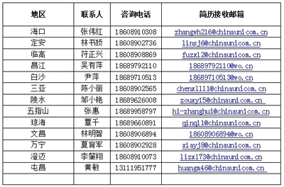 海南天誠網絡科技關于招聘客戶經理的公告